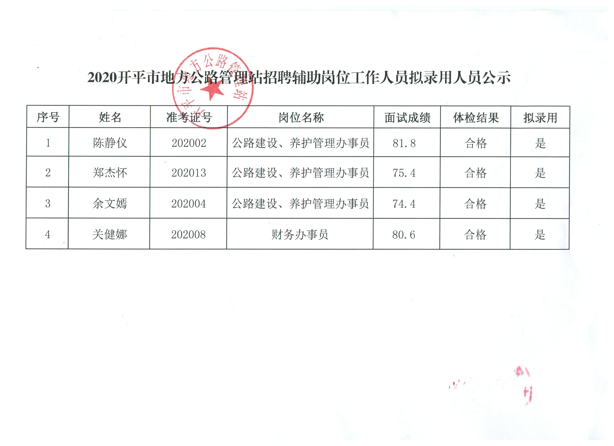 冷水滩区人民政府办公室最新招聘公告解读