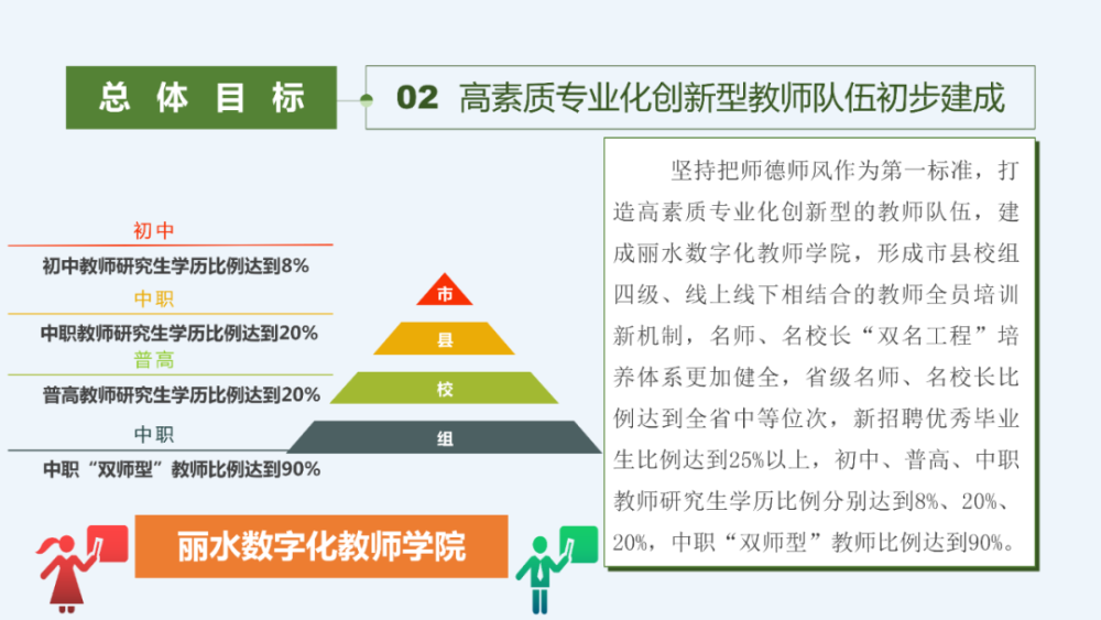 丽水市教育局最新发展规划概览