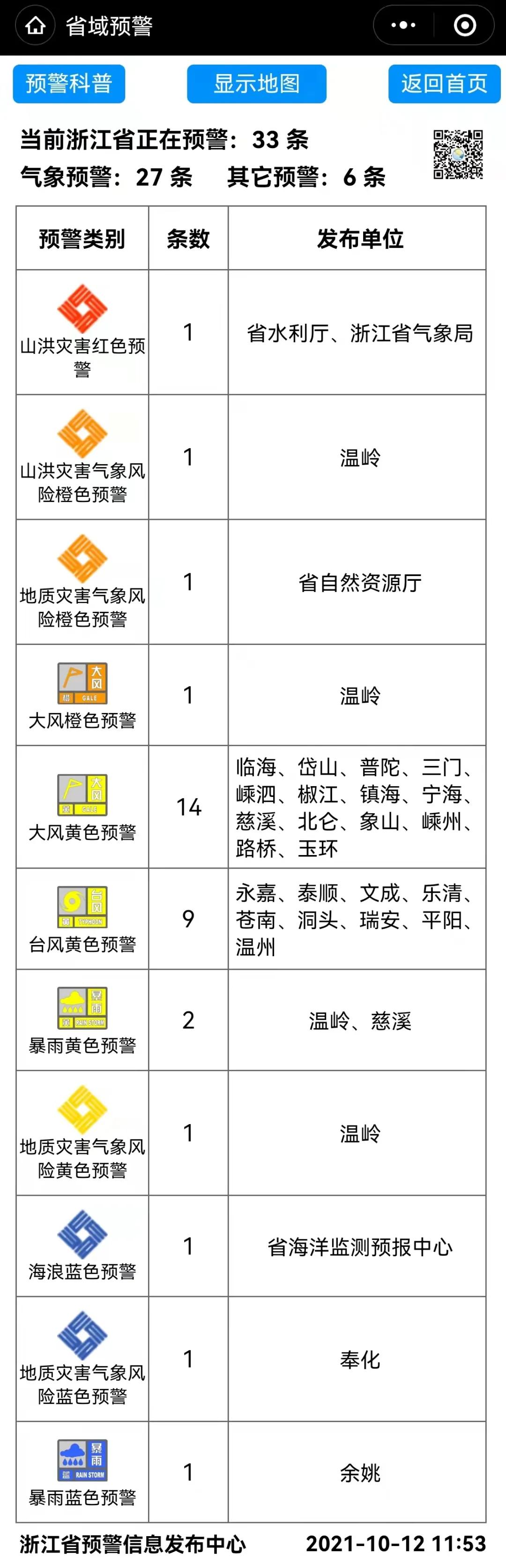 龙湾街道最新天气预报详解，气象信息及趋势分析