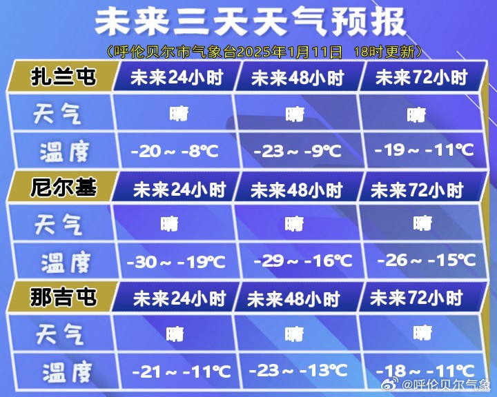 默勒镇天气预报更新通知