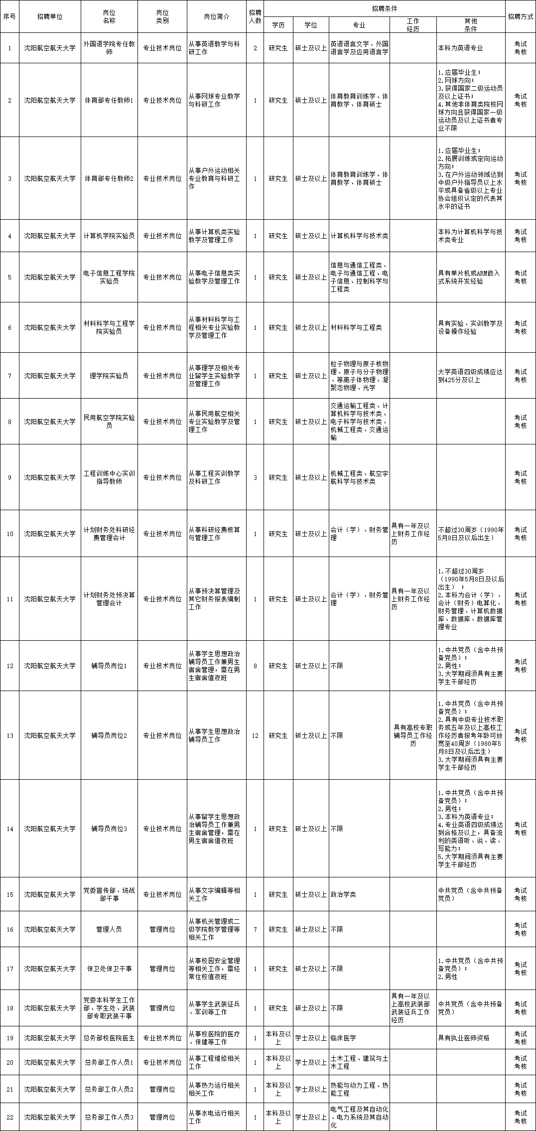 碑林区托养福利事业单位招聘解析与最新职位信息一览