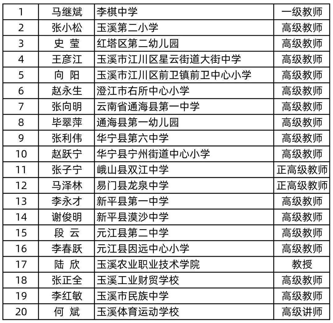 玉溪市教育局人事大调整，重塑教育格局，引领未来发展方向的新篇章