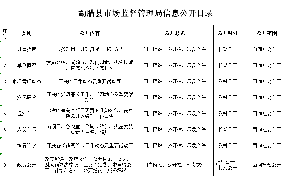 勐腊县市场监督管理局最新发展规划概览