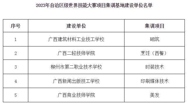 龙州县人力资源和社会保障局未来发展规划展望