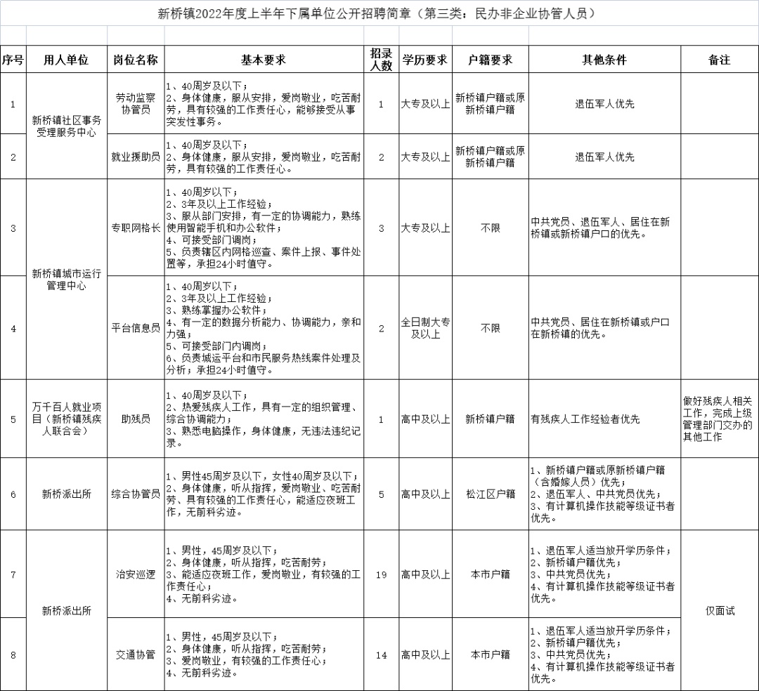 别桥镇招聘信息更新与就业市场深度解析