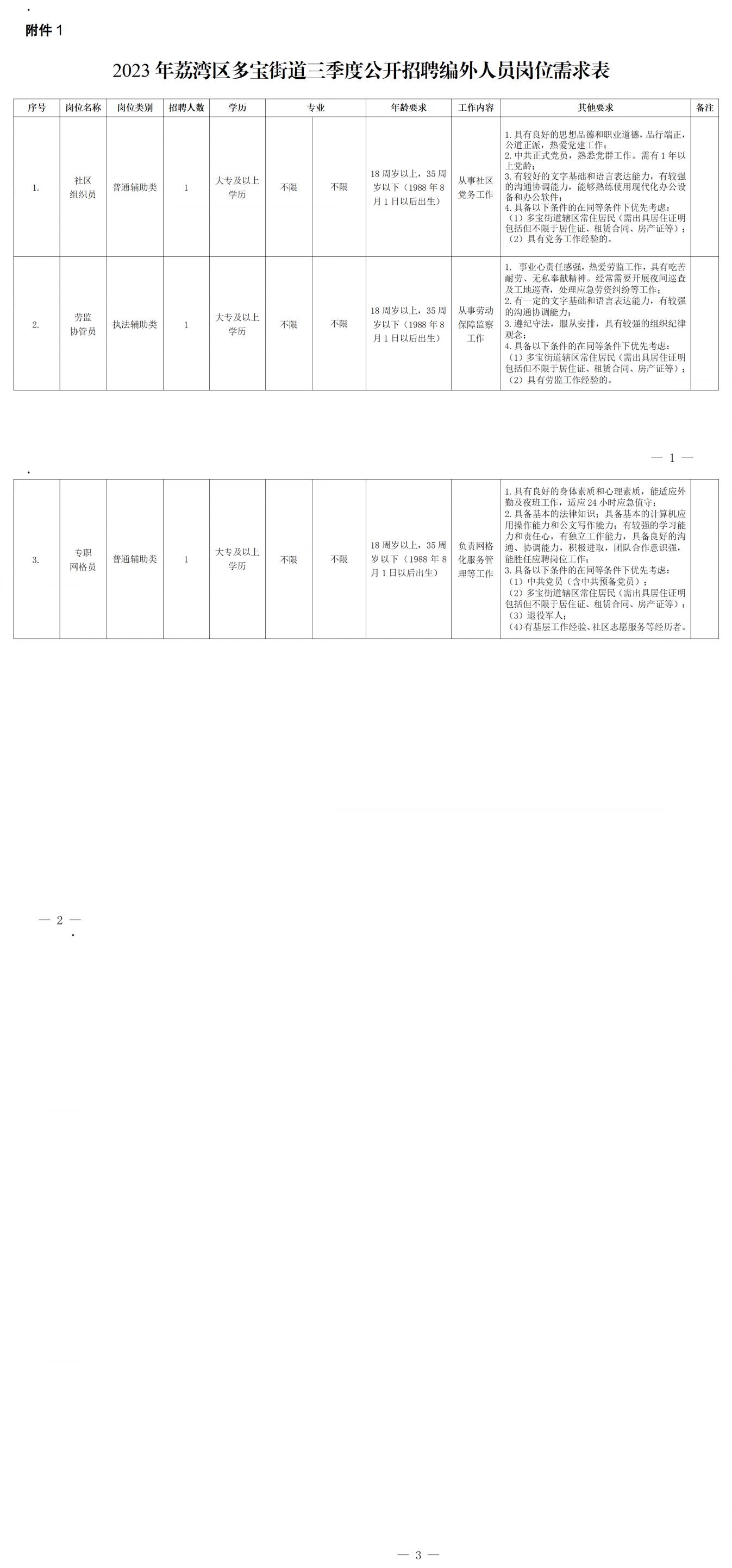 荔湾区住房和城乡建设局招聘新岗位概览