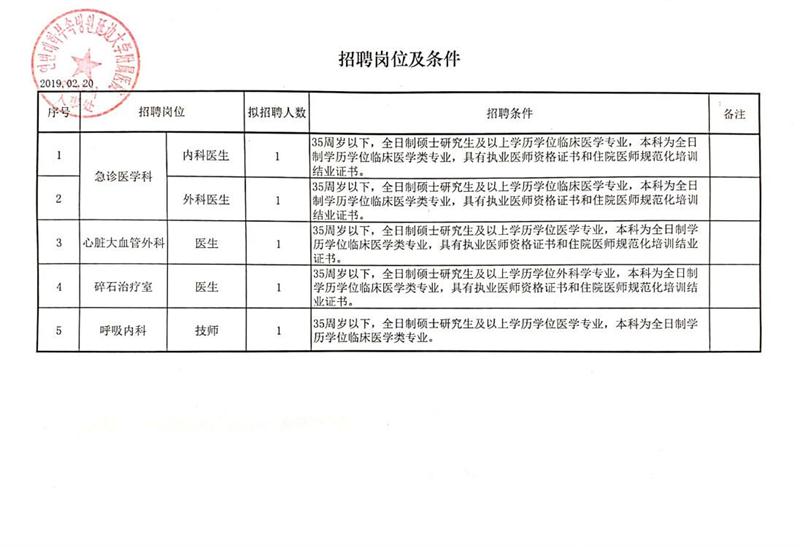 隆阳区科技局及关联企业招聘新动态详解