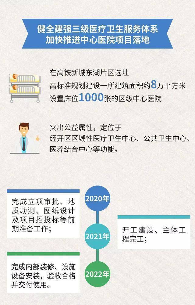 河东区医疗保障局未来发展规划展望