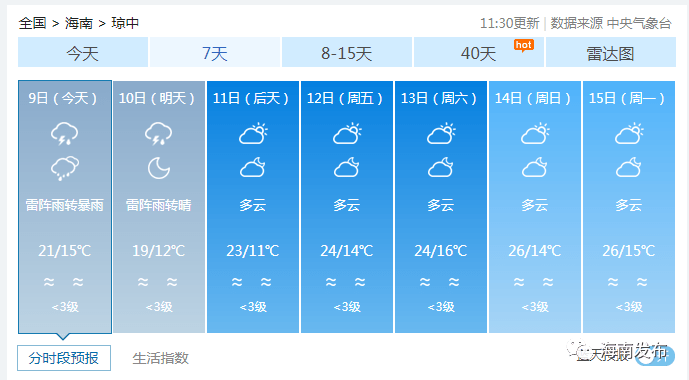 州城街道天气预报更新通知