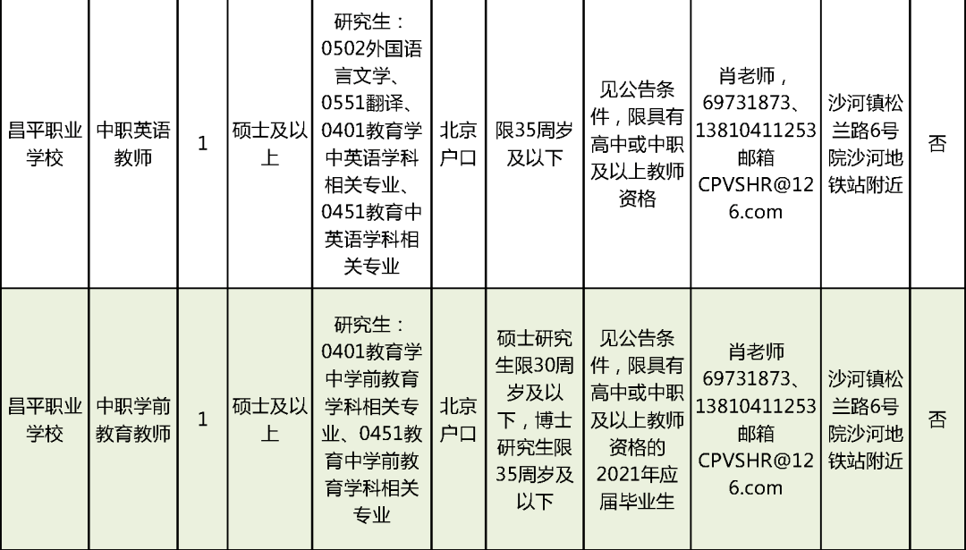 岳麓区成人教育事业单位招聘启事全新发布