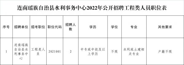 连山壮族瑶族自治县水利局招聘公告发布