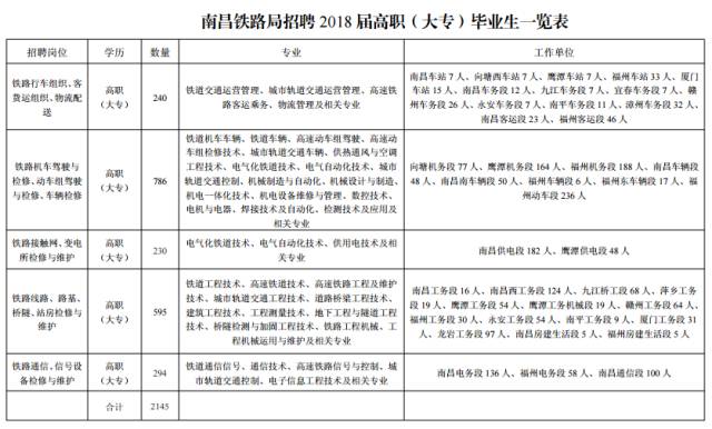 斗门区公路运输管理事业单位人事调整，开启区域交通发展新篇章