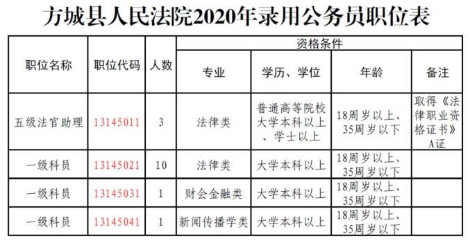 方城县司法局最新招聘公告解析