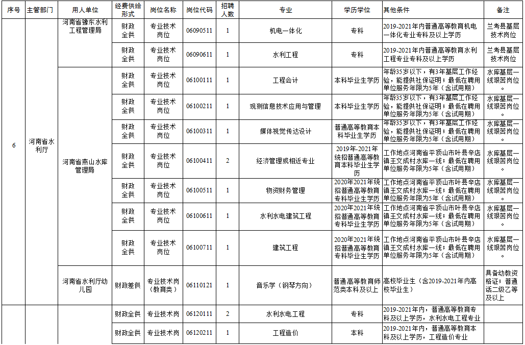 河间市级托养福利事业单位最新项目，重塑托养服务模式，关爱每一位需要托养的人士