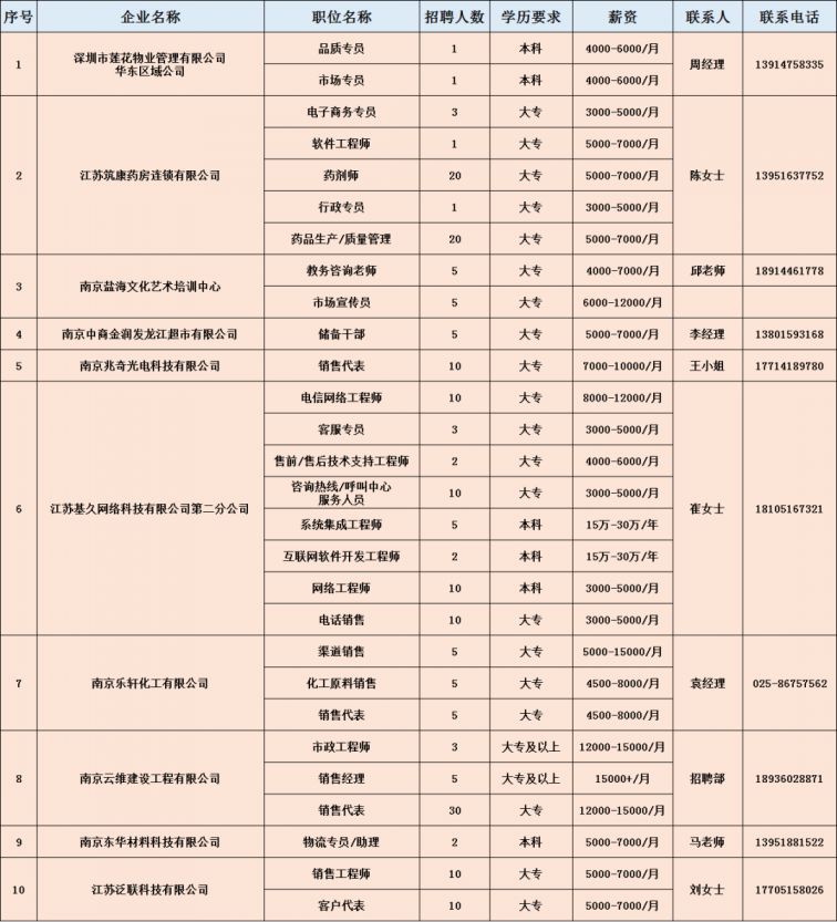 鼓楼区发展和改革局最新招聘启事概览