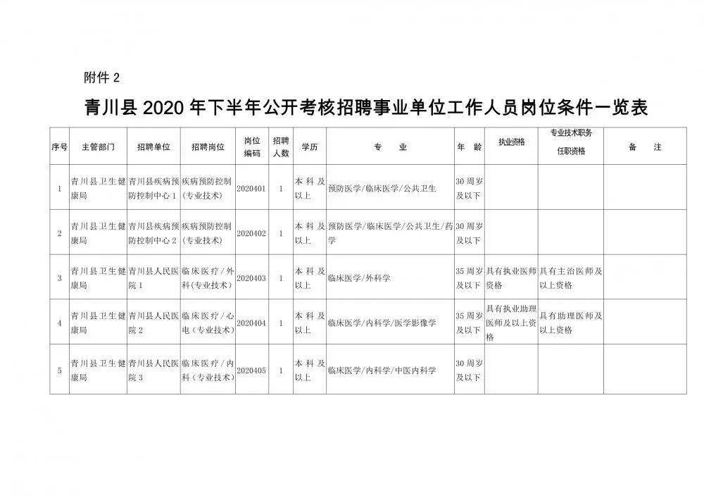 星子县康复事业单位人事任命推动事业发展，共建和谐社会新篇章