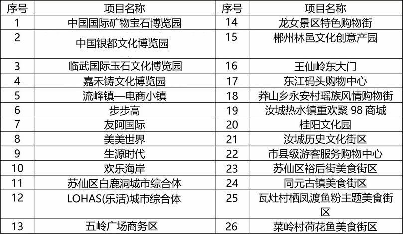 郴州市统计局发展规划，构建现代化统计体系，促进数据驱动决策