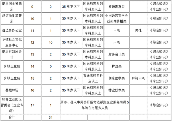 肃南裕固族自治县文化局招聘信息及县域文化概览