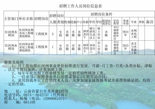 兴安盟市水利局最新招聘信息全面解析及申请指南