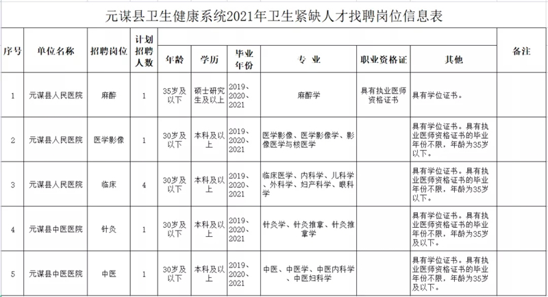 元谋县医疗保障局最新招聘公告全面解析