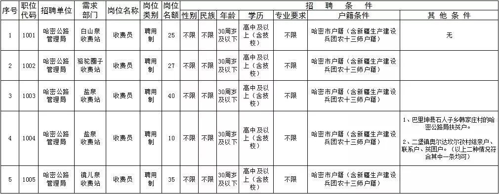 浚县公路运输管理事业单位发展规划概览