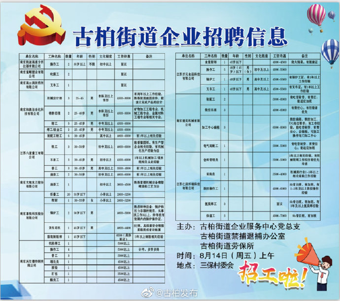 水碾河路南社区最新招聘信息详解及概述