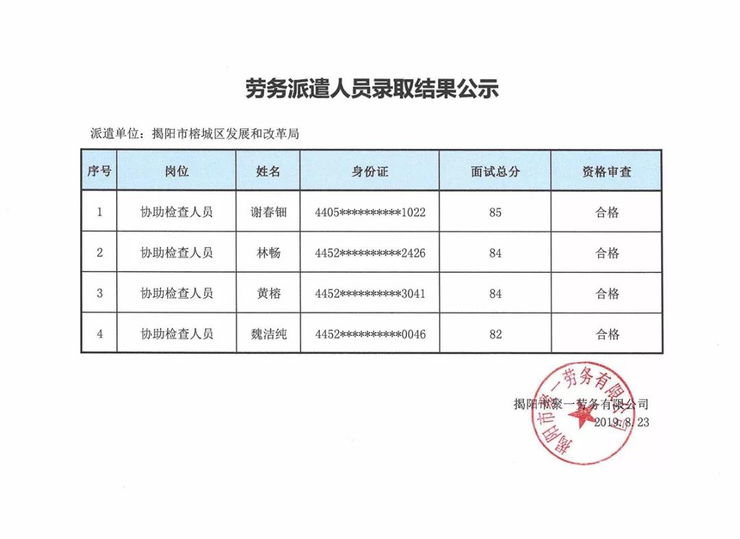 赵县发展和改革局最新招聘概述