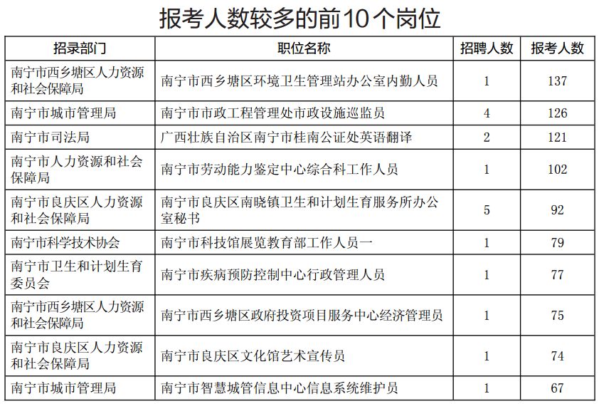 西乡塘区康复事业单位人事任命，推动康复事业新动力发展