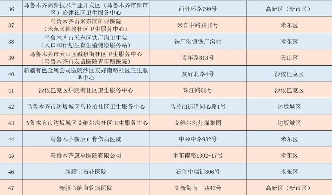 乌马河区医疗保障局最新项目概览与动态