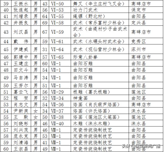 保定市旅游局最新发展规划概览