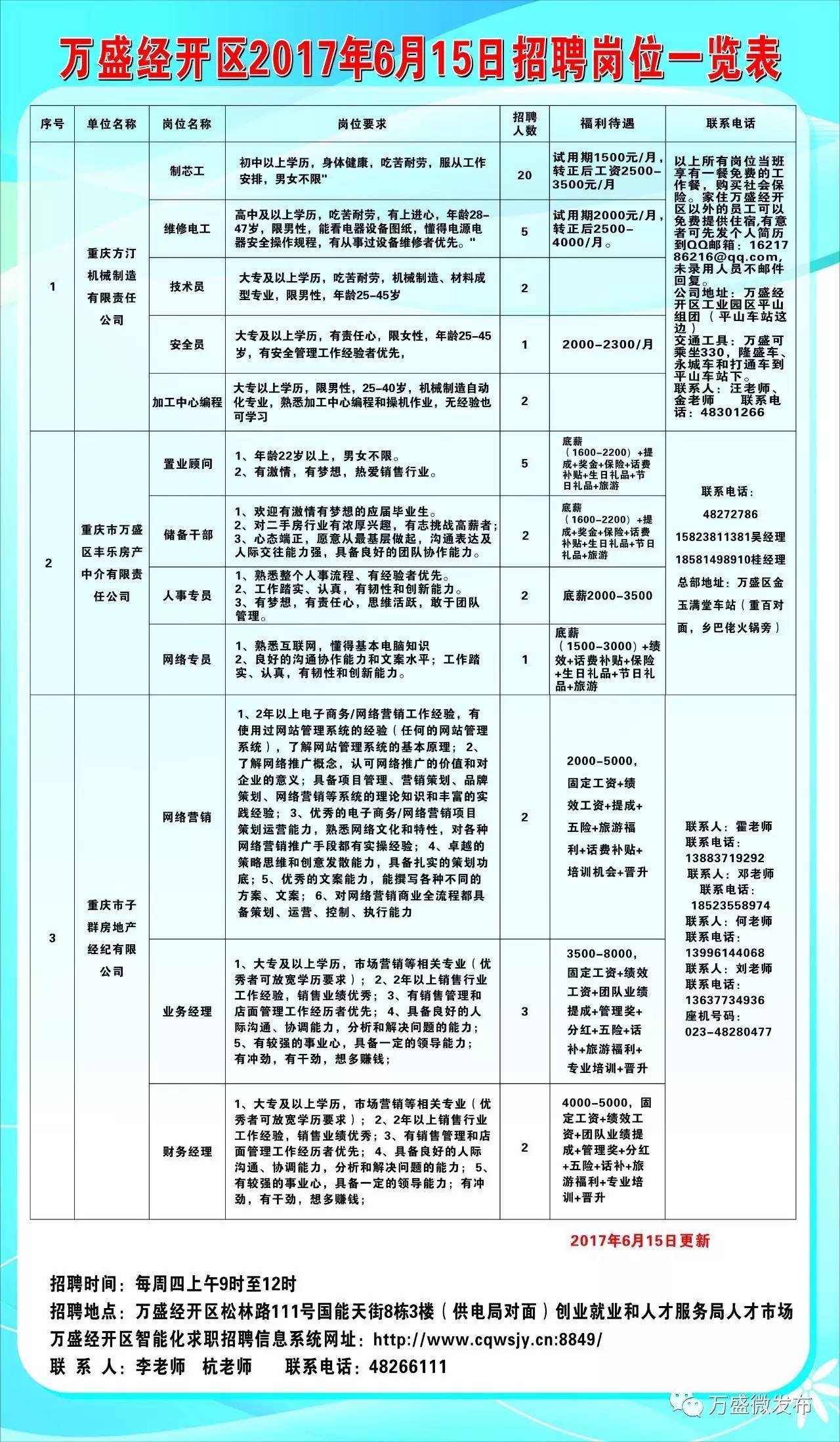 峄城区科学技术和工业信息化局招聘启事概览