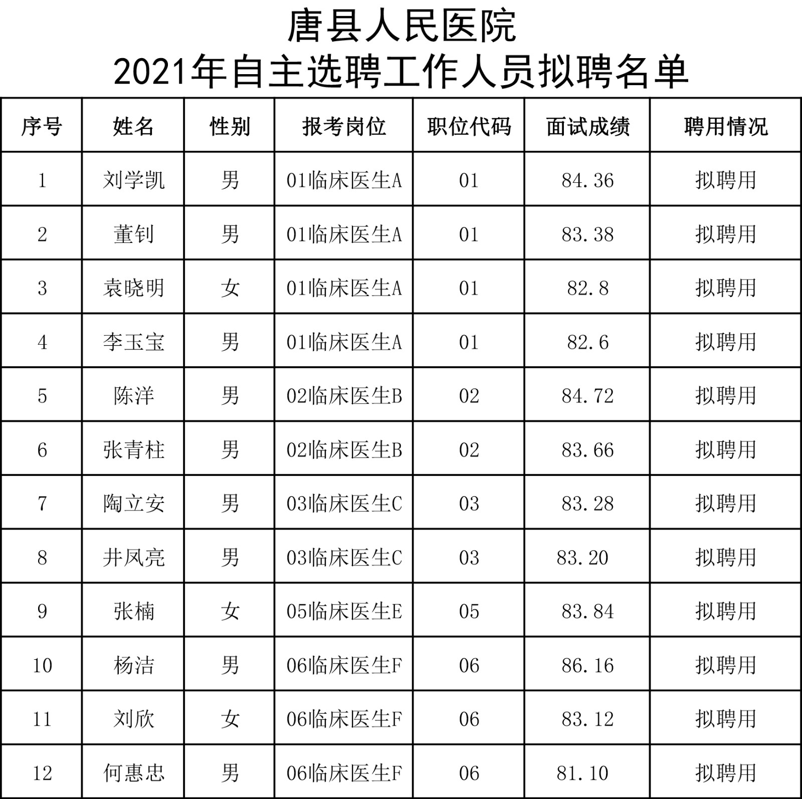 高唐县康复事业单位最新项目，重塑生活质量的希望工程