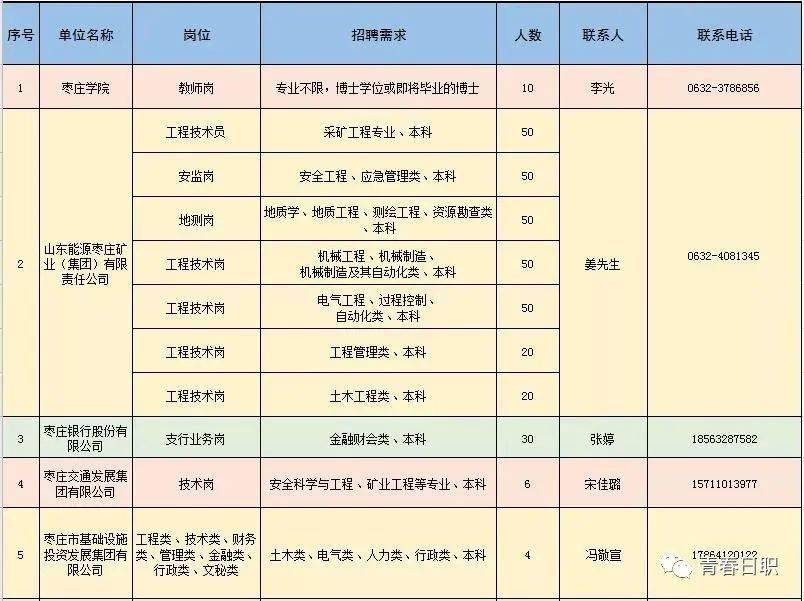 竹山县科学技术和工业信息化局招聘启事概览