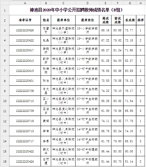 神池县小学招聘启事，最新教育岗位信息发布