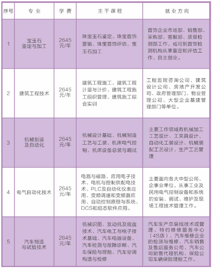 塔河县成人教育事业单位全新发展规划展望