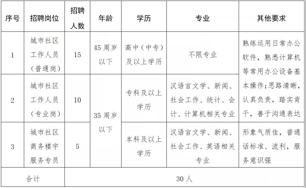 白塔社区人事任命最新动态