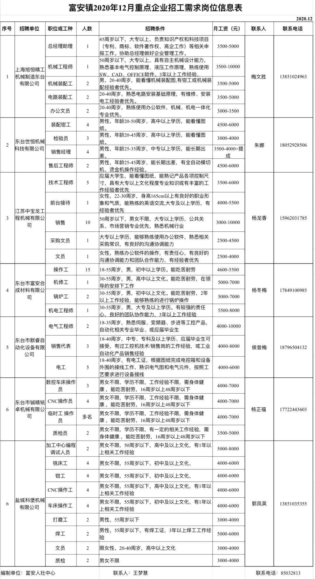 门源回族自治县科学技术和工业信息化局招聘启事概览