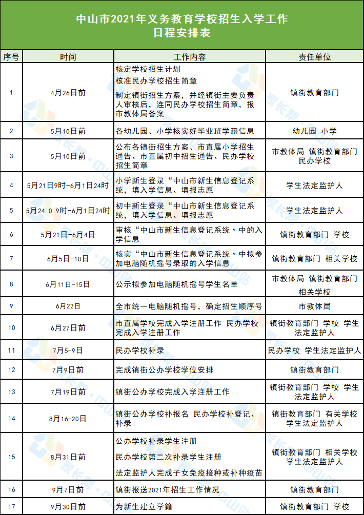 林芝地区市招商促进局最新招聘启事