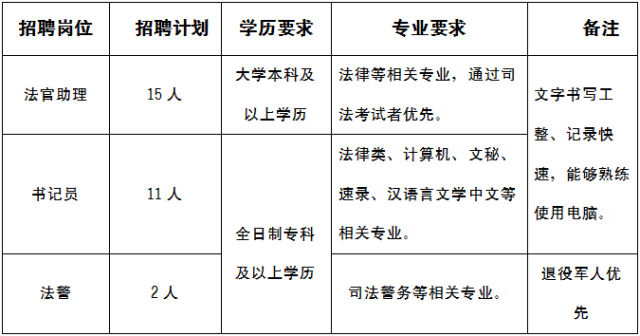 东港市司法局最新招聘信息全面解析