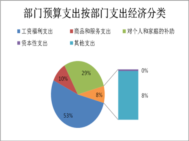 南阳市人口和计划生育委员会最新发展规划概览