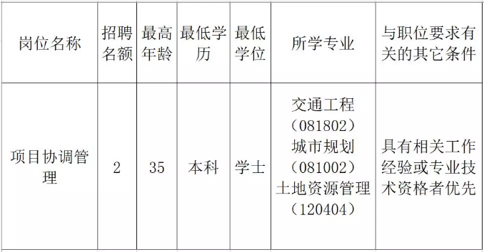 博山区发展和改革局最新招聘启事概览