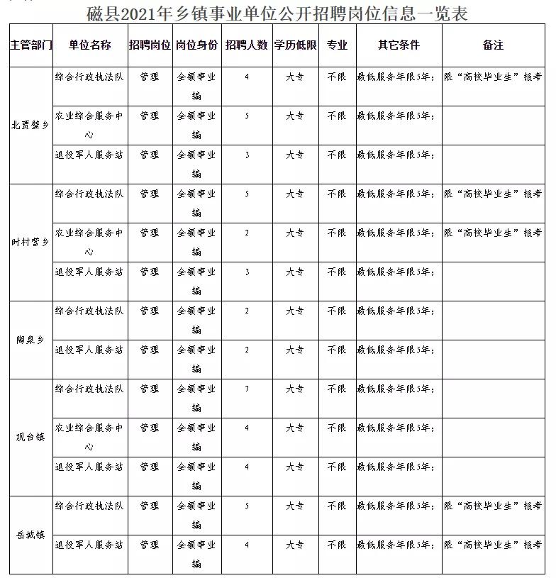 禹会区民政局最新招聘信息全面解析