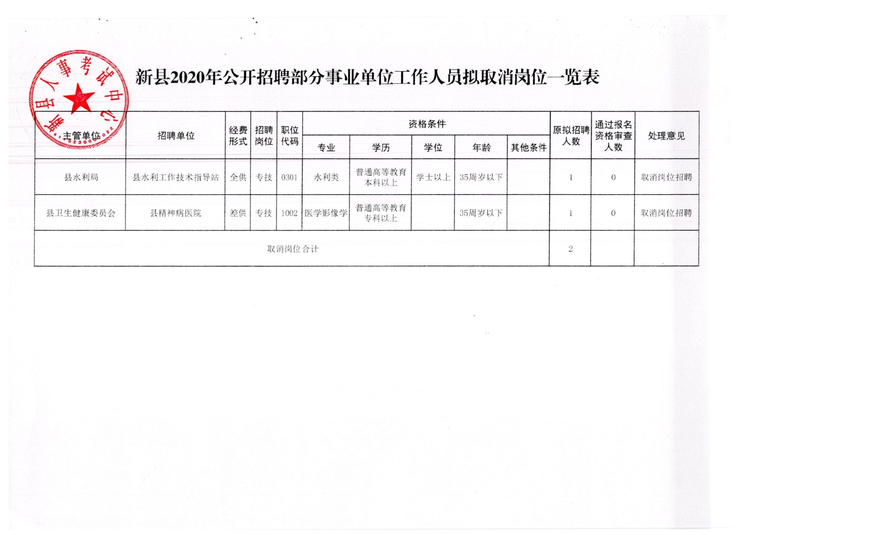 新抚区应急管理局招聘公告解读与最新招聘信息概览