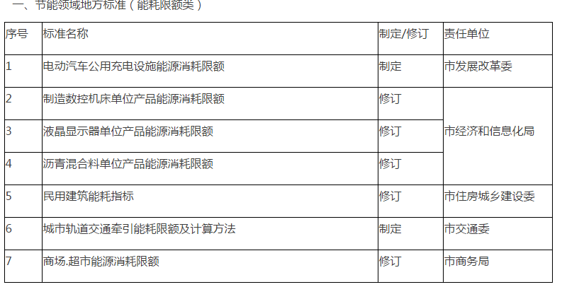 硚口区市场监管局发展规划，塑造未来监管新格局