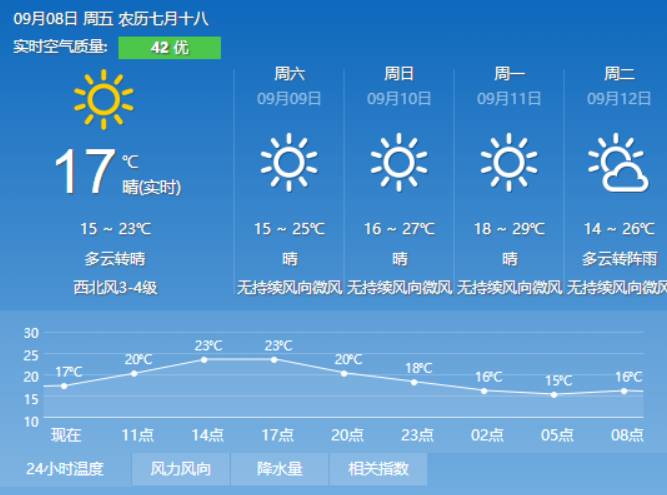 南斗村天气预报更新通知