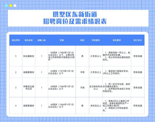 莘州街道最新招聘信息全面解析