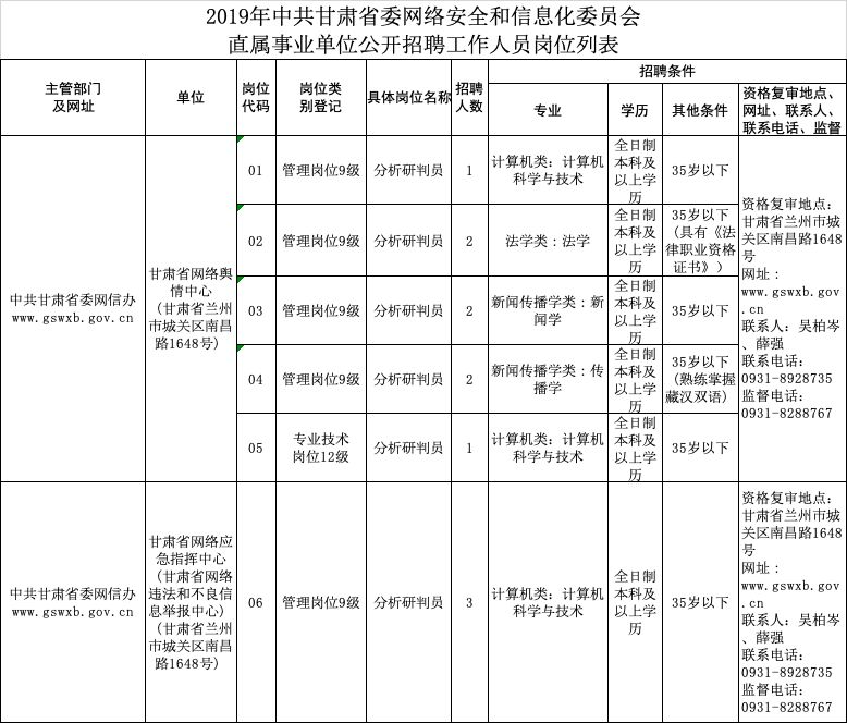 安全村委会招聘启事及岗位介绍概览