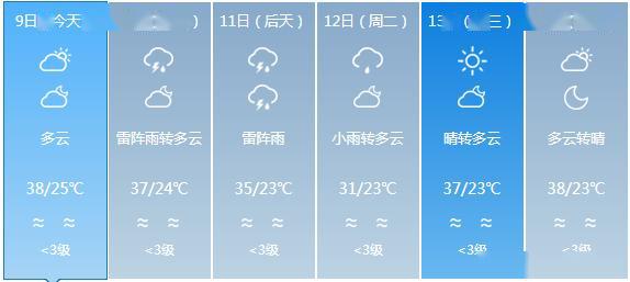 宋门乡天气预报更新通知