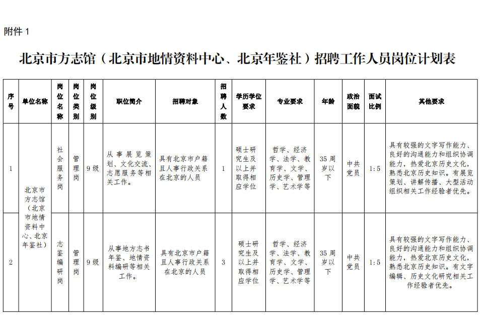 2025年2月 第309页