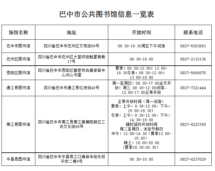 巴中市图书馆最新招聘启事概览